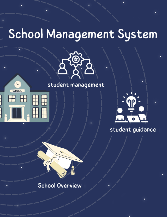 School System